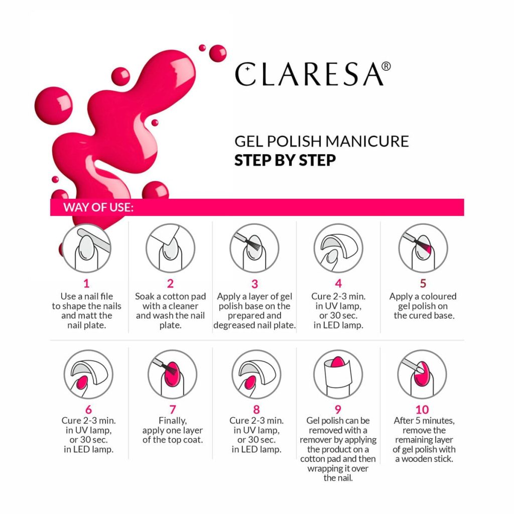 How to use our products | Claresa