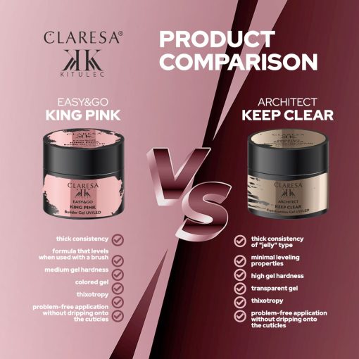 Claresa K' Easy&Go Builder Gel UV/LED KING PINK 12g - Image 3